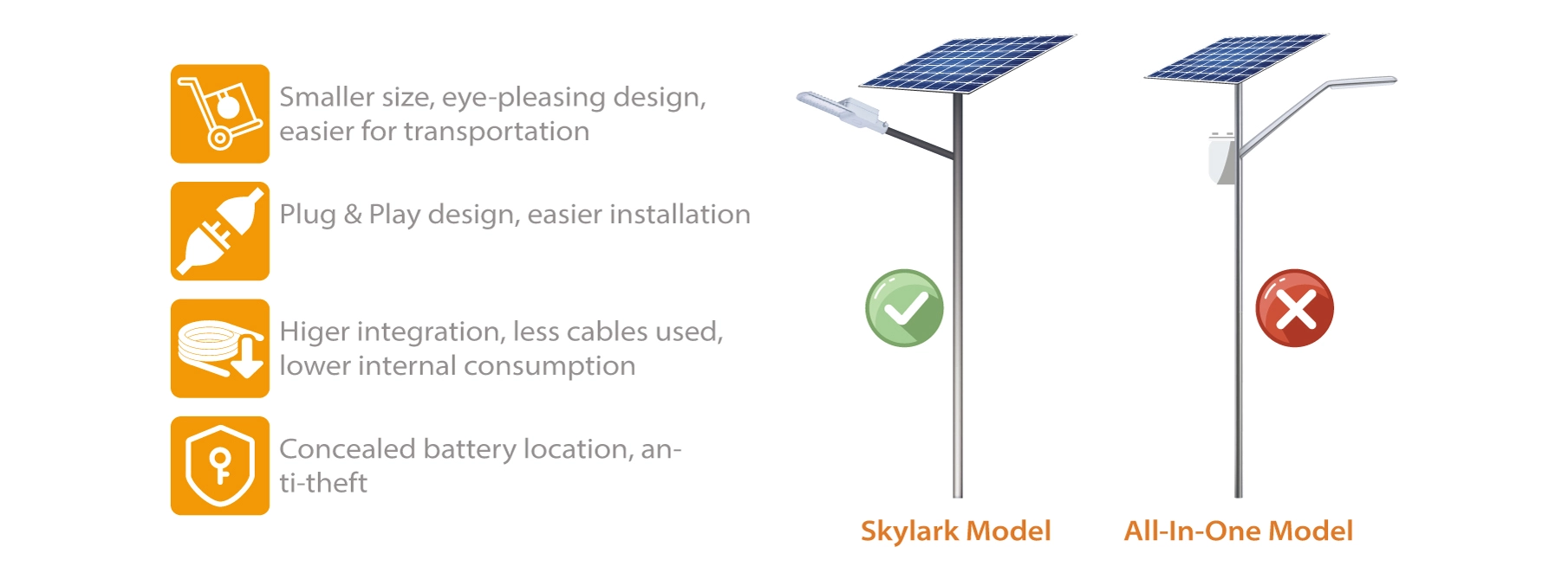 SKYLARK All-In-Two Solar Street Light (12W-15W-20W) Feature 3