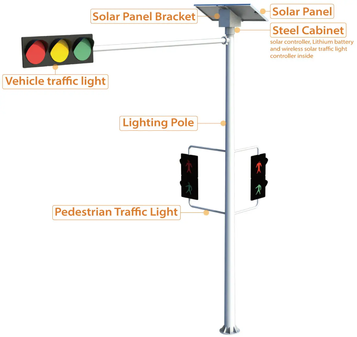 Solar Traffic Light Feature