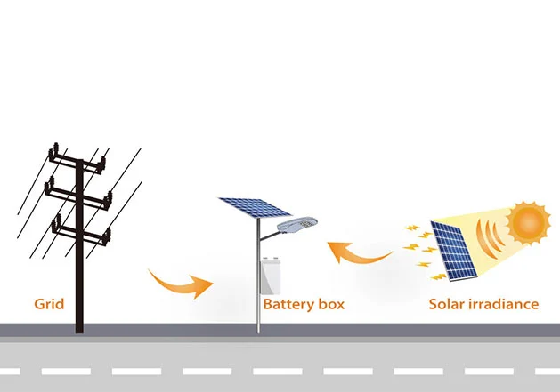 solar ac hybrid street light