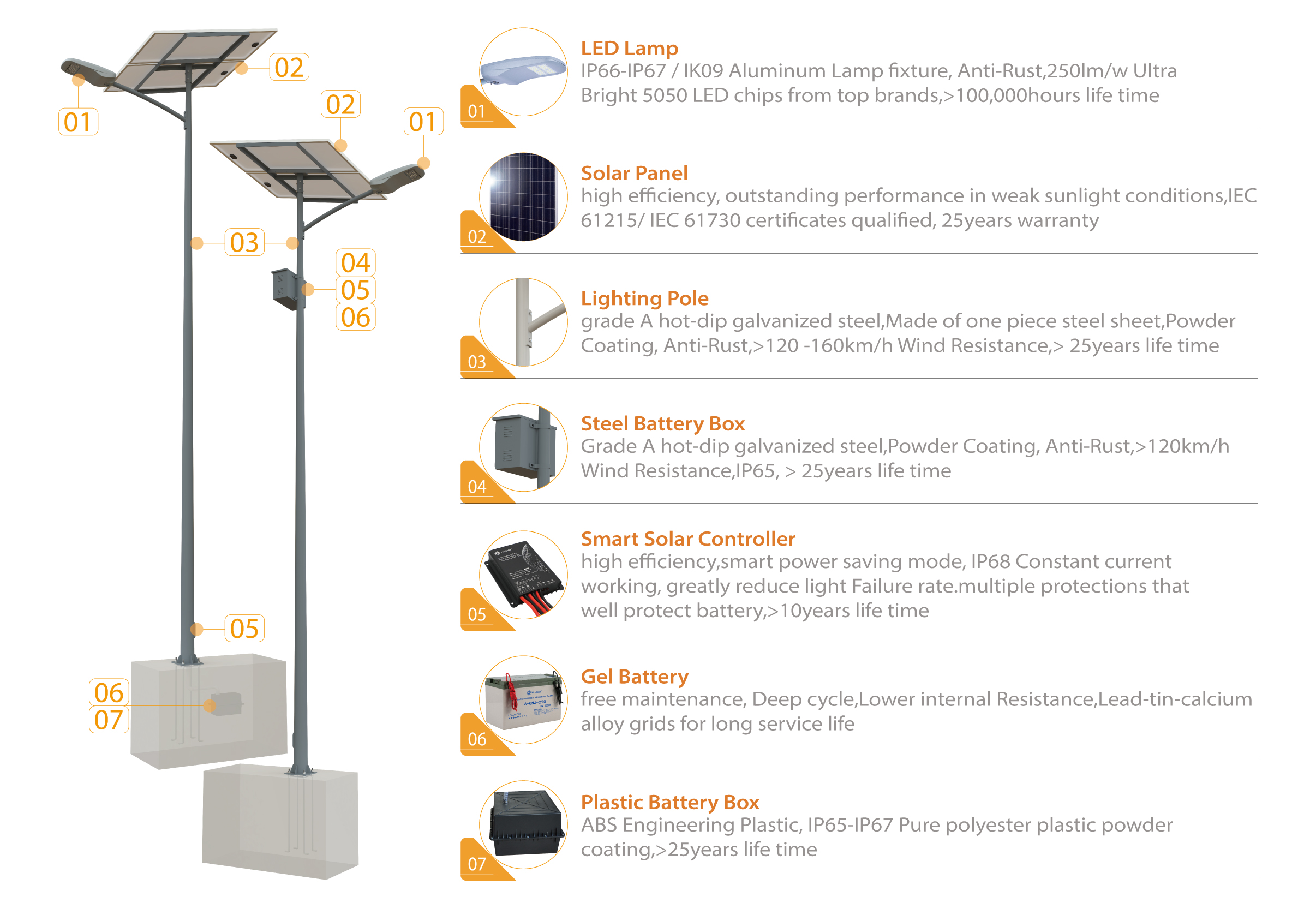 Gel Battery 30W-200W Solar Street Light Main Components