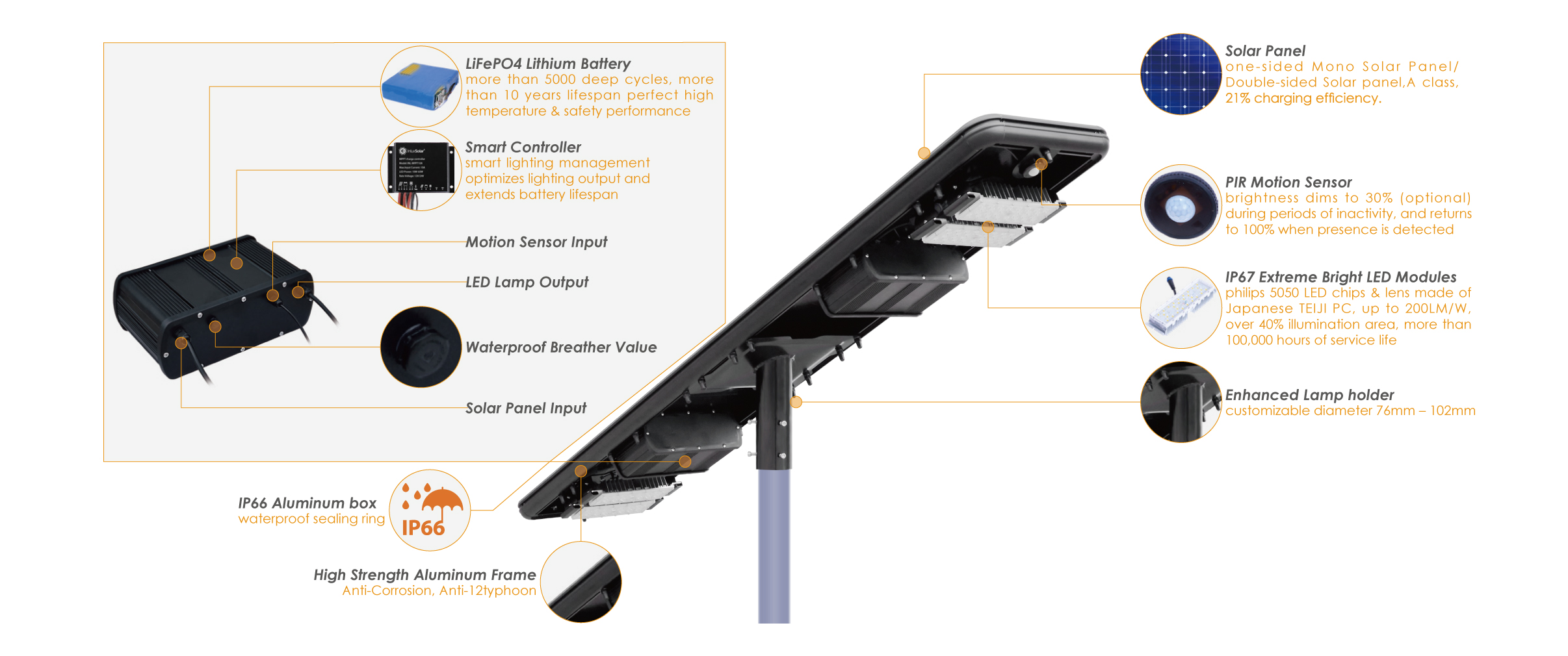 Interior Structure of ALIEN D All-In-One Solar Street Light (20W-40W)
