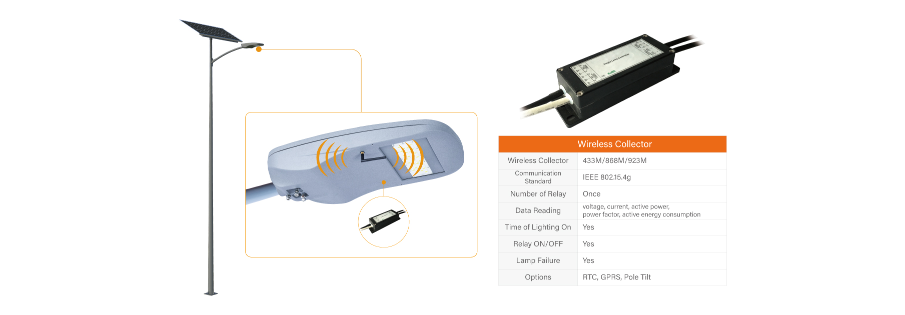 LORA Smart Solar Street Light (30W-150W) Monitoring Components