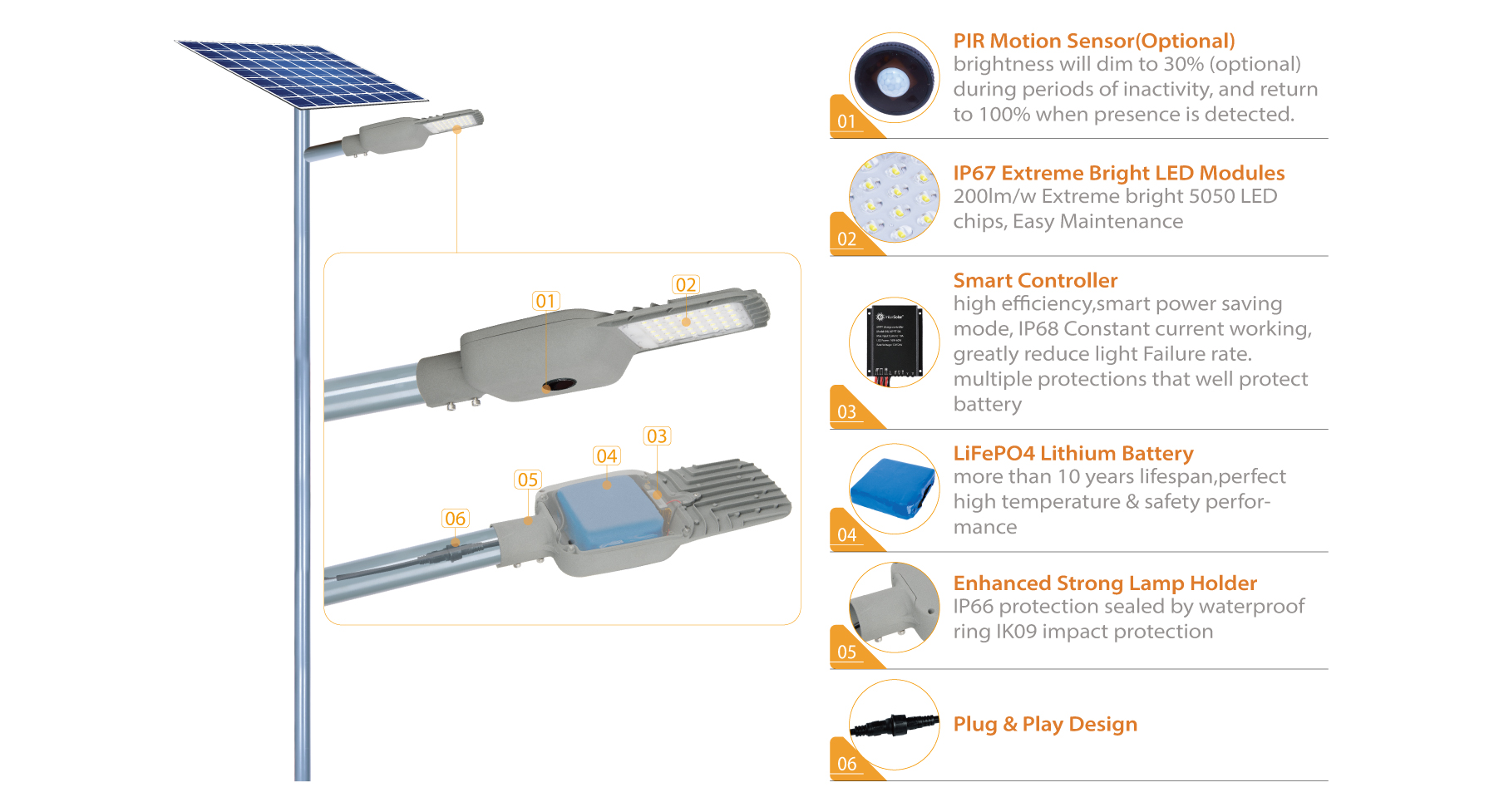 Interior Structure of BISON All-In-Two Solar Street Light (30W-40W)