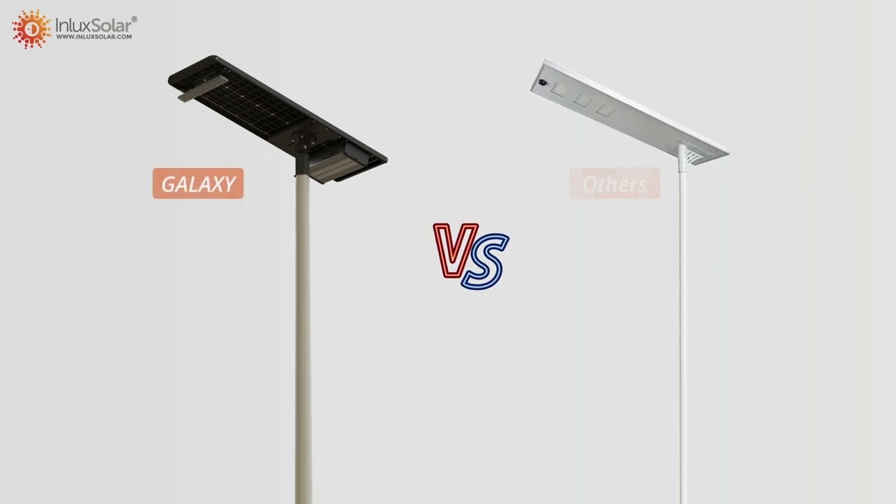 Next-Gen All-in-One Solar Street Light | Inlux Solar GALAXY INL-AIO6 Overview