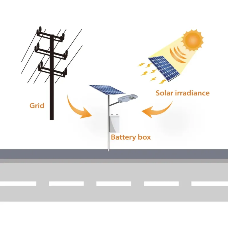 Solar AC Hybrid Street Light with Pole & Battery | Inlux Solar