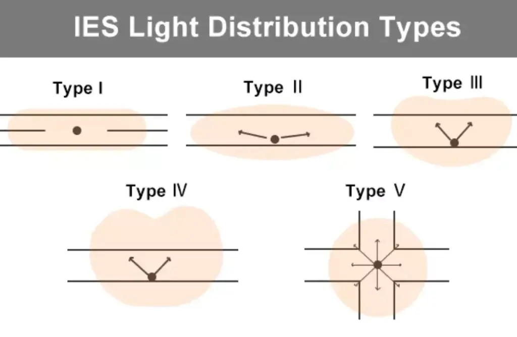 IES