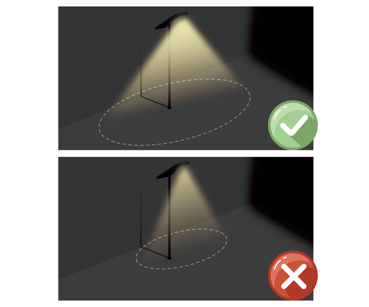 15% higher uniformity and 30% larger coverage area