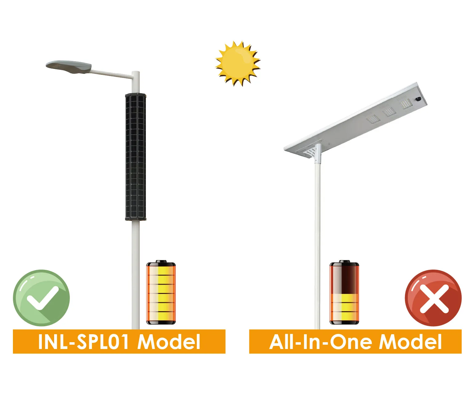 Solar Pole Street Light Manufacturer - INL-SPL01 | Inlun Solar