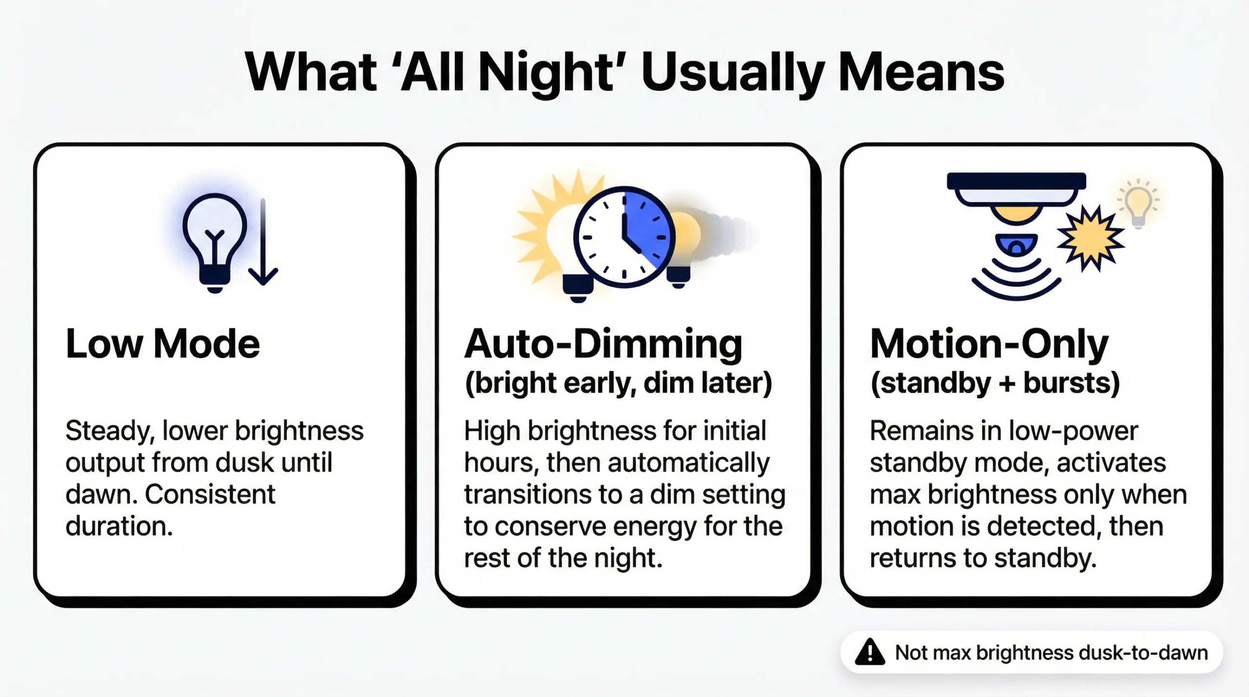 What affects the lifespan of solar motion lights?