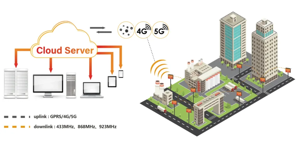 Smart wireless control system for solar billboard lighting
