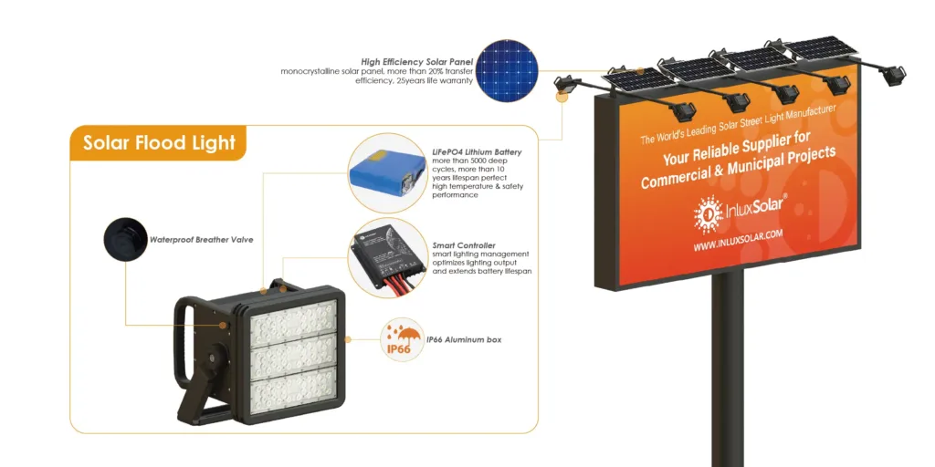 Integrated solar billboard lighting system with solar panel and flood light