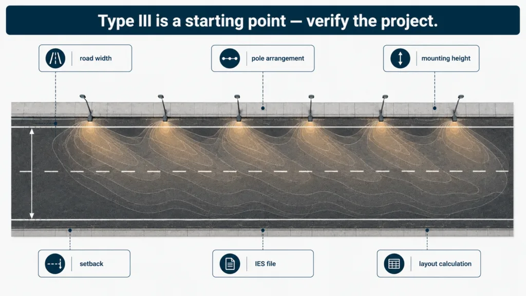 Conceptual roadway layout showing the project inputs used to evaluate Type III light distribution for solar street lights