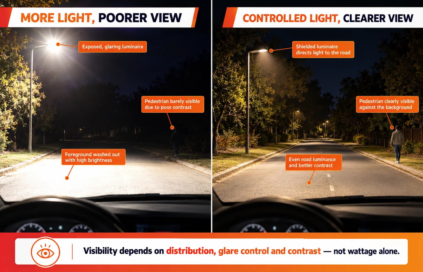 Glare versus useful visibility in an outdoor roadway lighting comparison