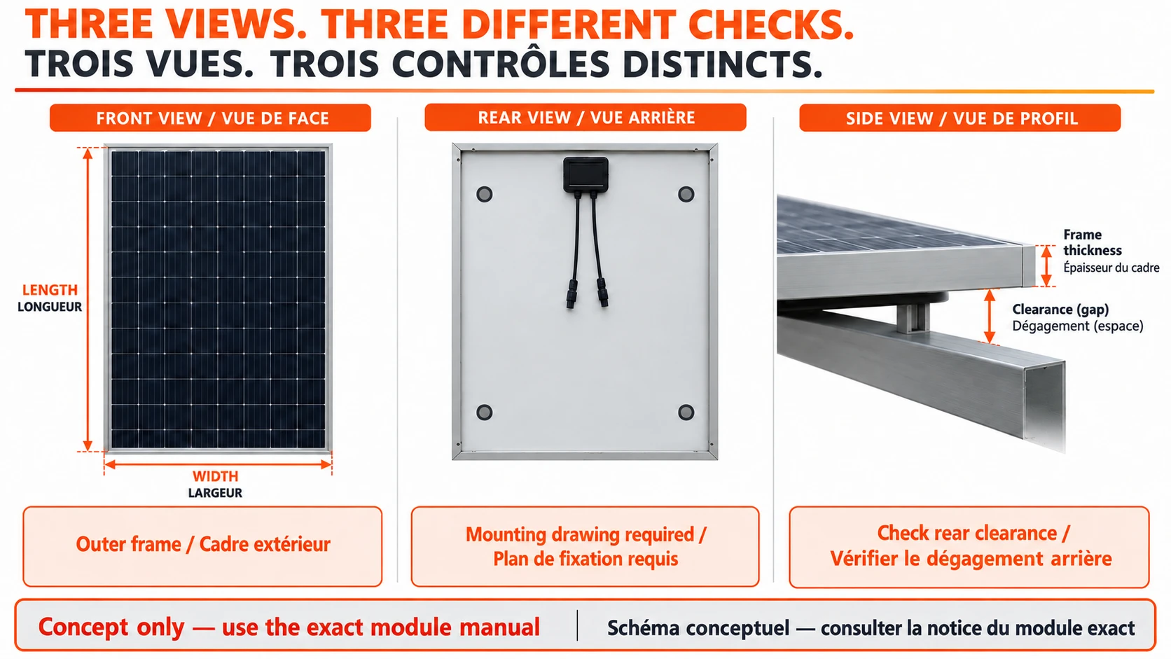 Concept drawing distinguishing a solar panel outer frame, rear mounting features and underside clearance