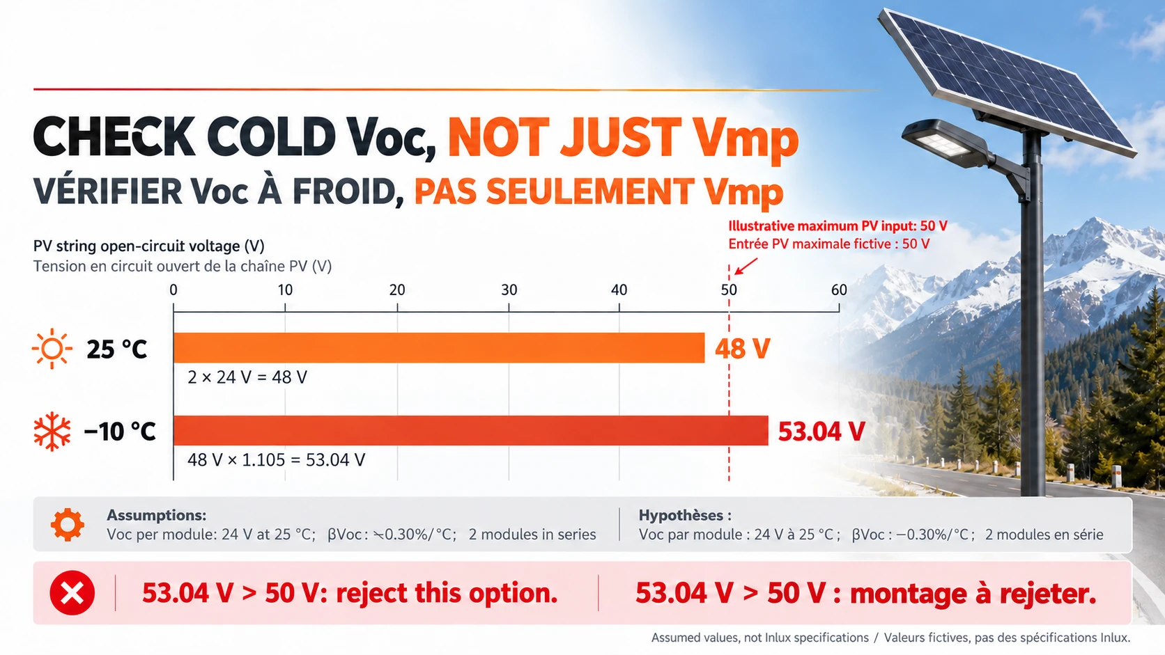 Illustrative series open-circuit voltage rising from 48 V at 25 C to 53.04 V at minus 10 C above a 50 V limit
